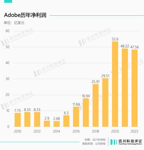 AI浪潮下的隐型冠军 为何Adobe成为创意软件赛道的最大受益者